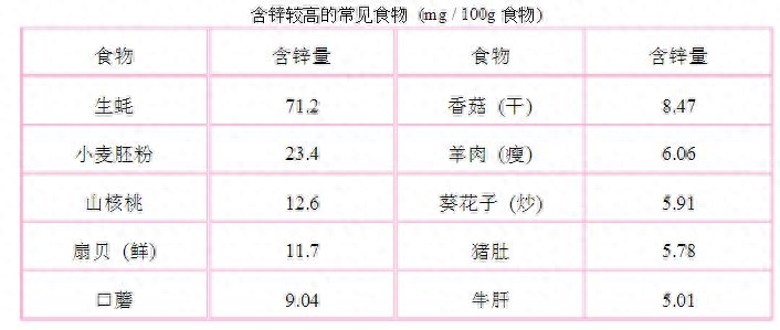 头疼能补硒吗