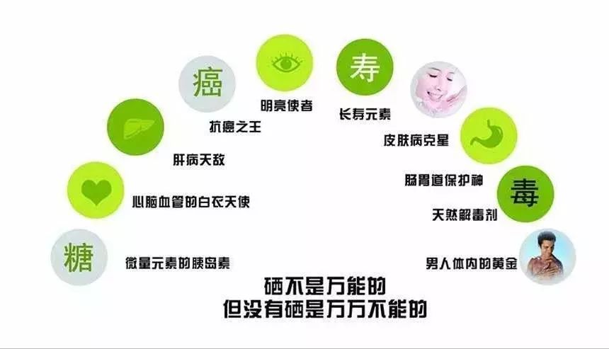 补硒防什么?。ú刮敕腊┛拱┏<蚀穑?硒宝网