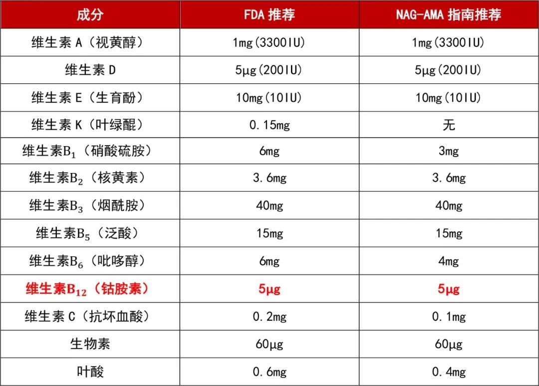 补硒阴道出血