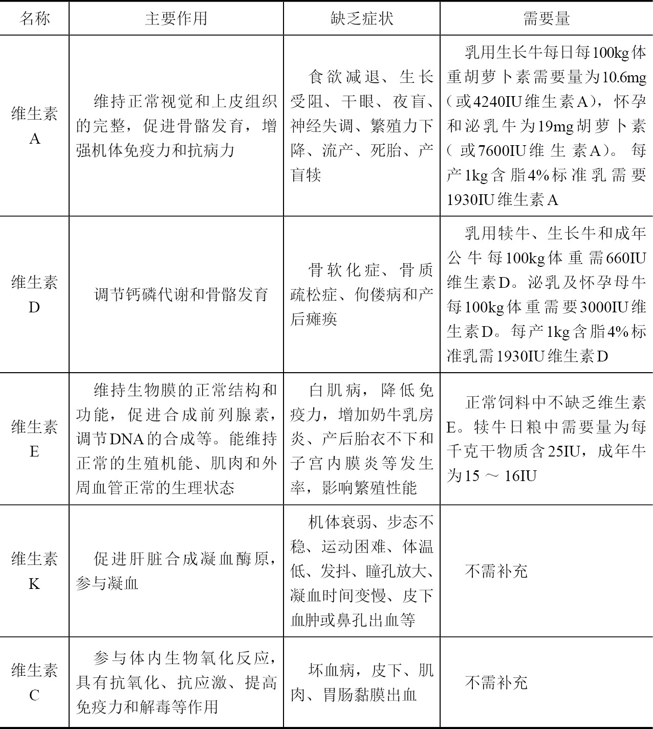 补硒阴道出血