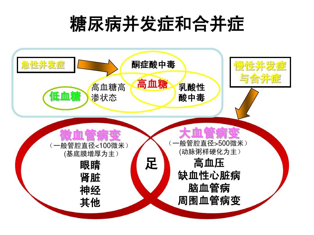 补硒治糖尿?。ú刮悄虿。?硒宝网