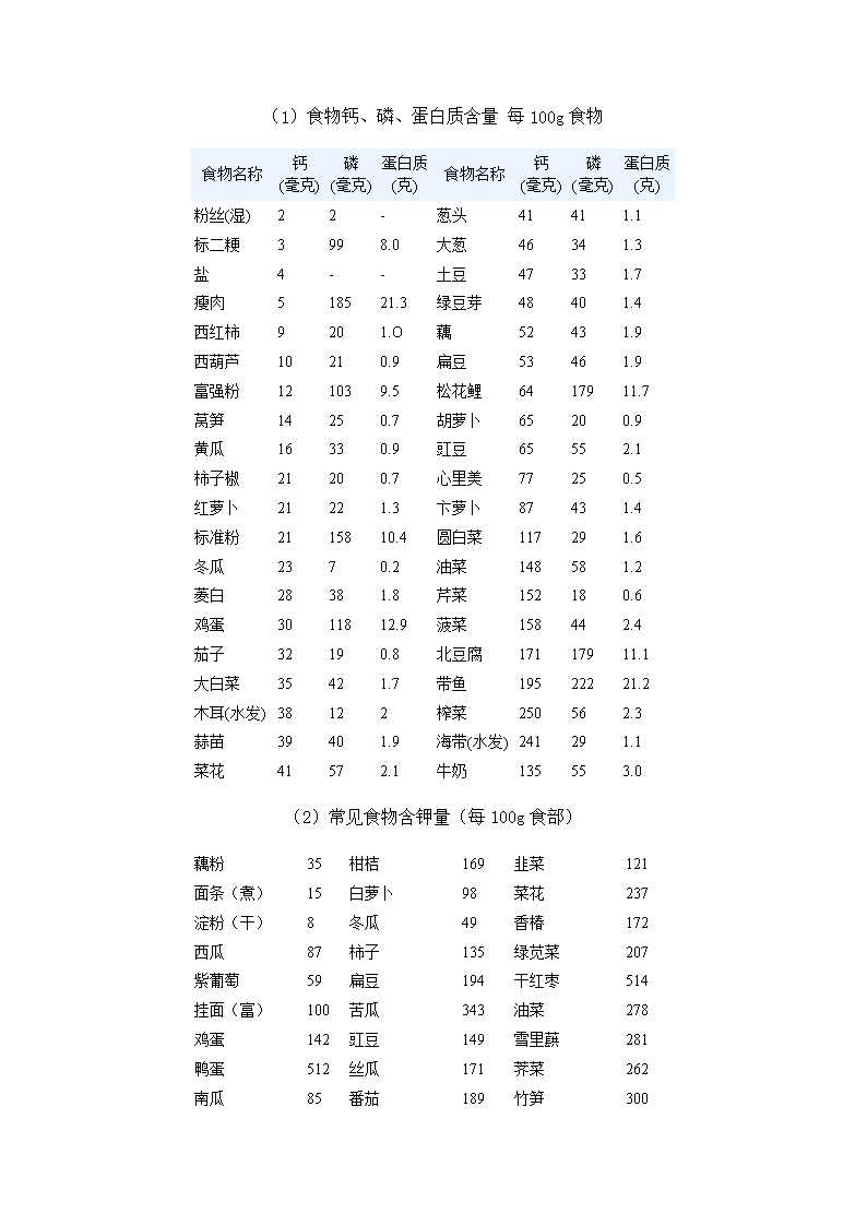 绿豆芽补硒吗