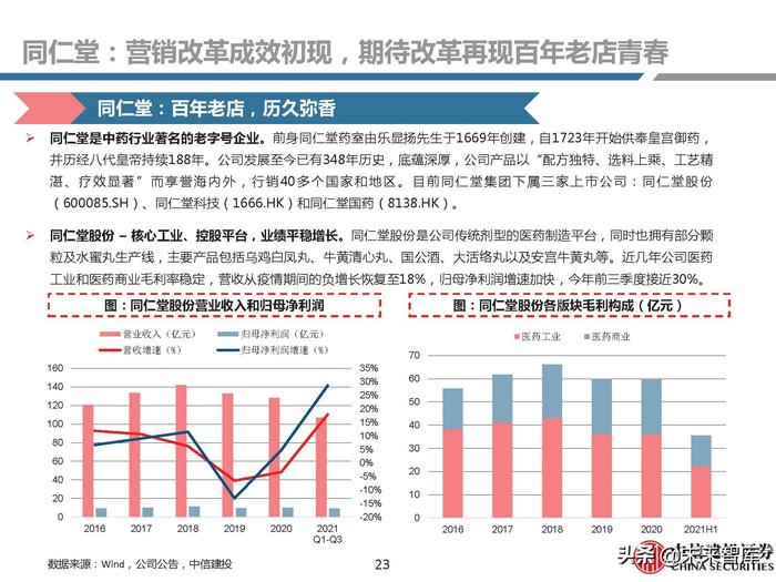 同仁堂补硒药