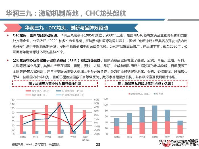 同仁堂补硒药