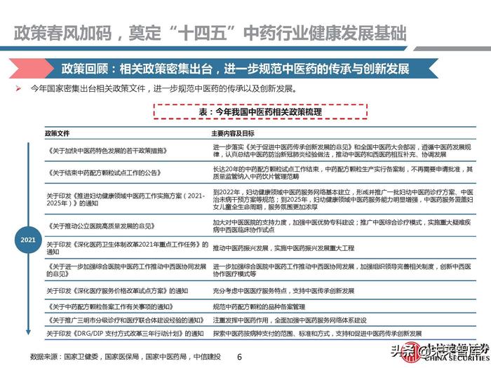 同仁堂补硒药
