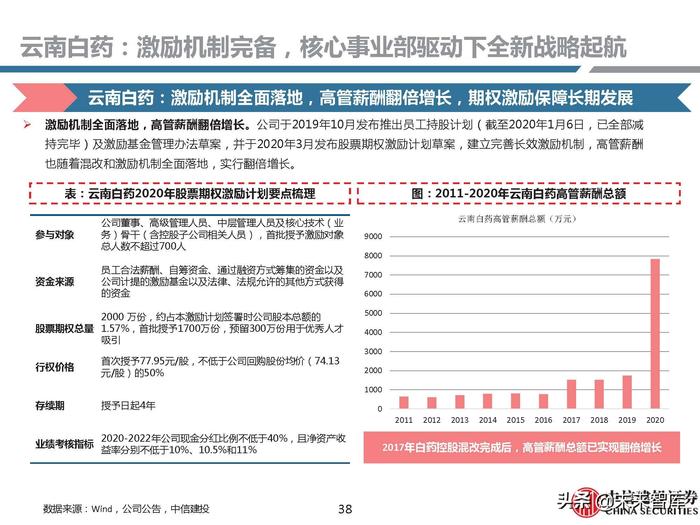 同仁堂补硒药