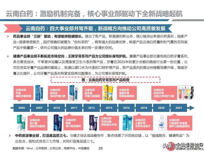 同仁堂补硒药
