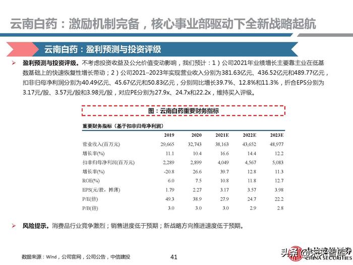 同仁堂补硒药