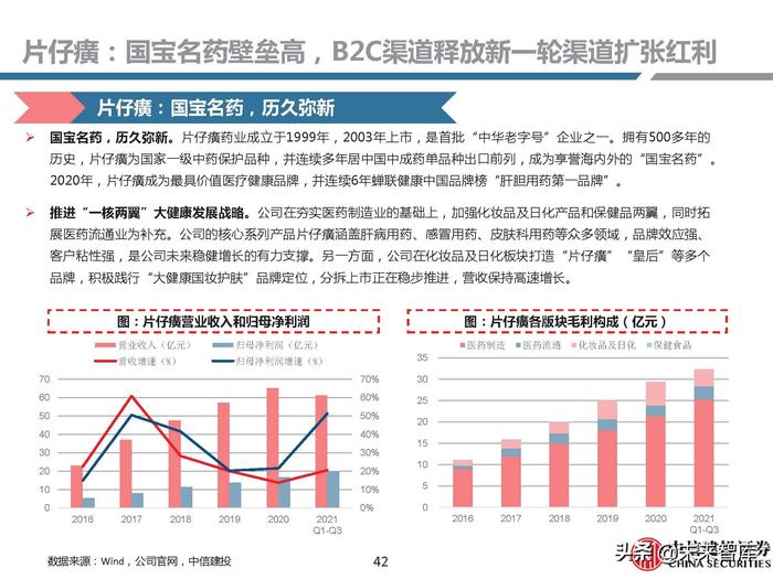 同仁堂补硒药