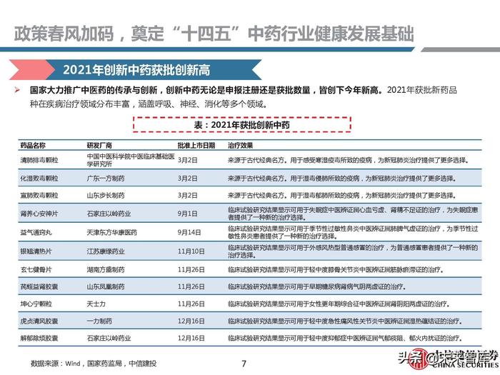 同仁堂补硒药