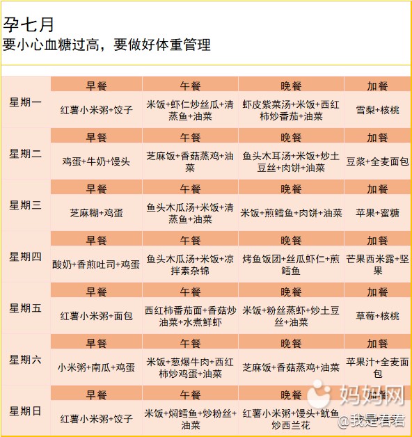 猪肾能补硒吗