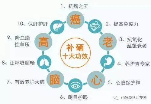 补硒对皮肤?。ú刮云し舨〉闹瘟疲?硒宝网