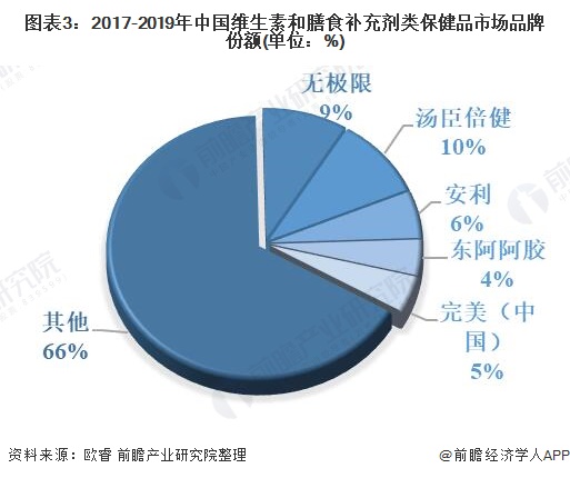 富硒产品分析