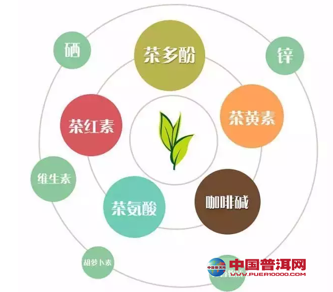 富硒茶权威性