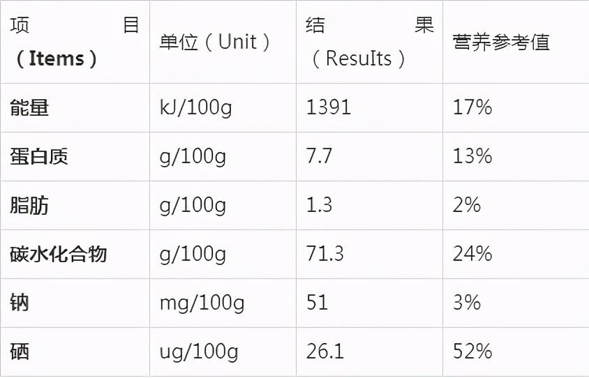 富硒茶中的硒(富硒的茶)-硒宝网