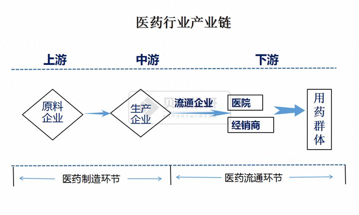 富硒茶产业链