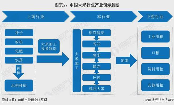 富硒大米公司