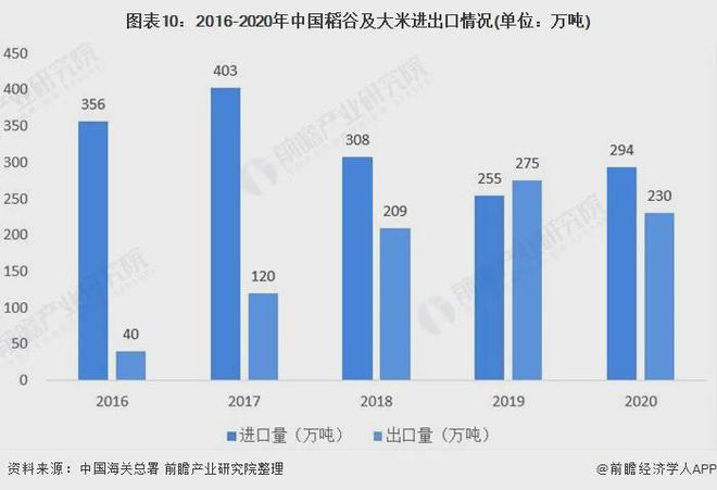 富硒大米公司