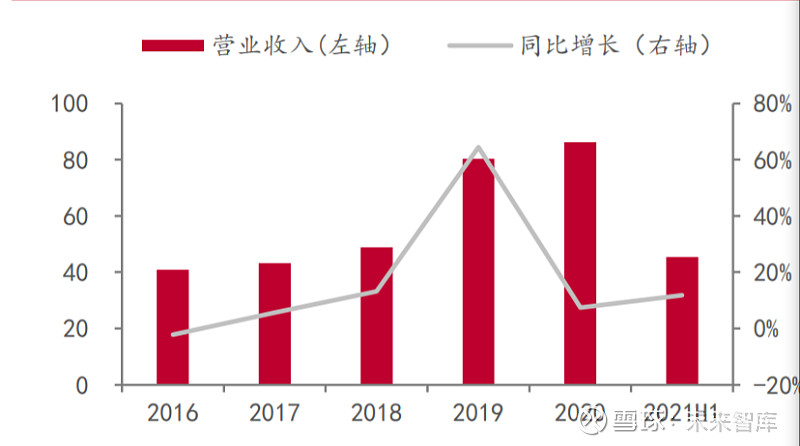 苏垦富硒大米