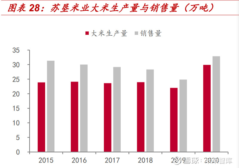 苏垦富硒大米
