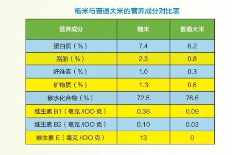 高原富硒大米