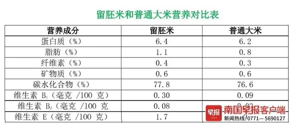 富硒大米发黄