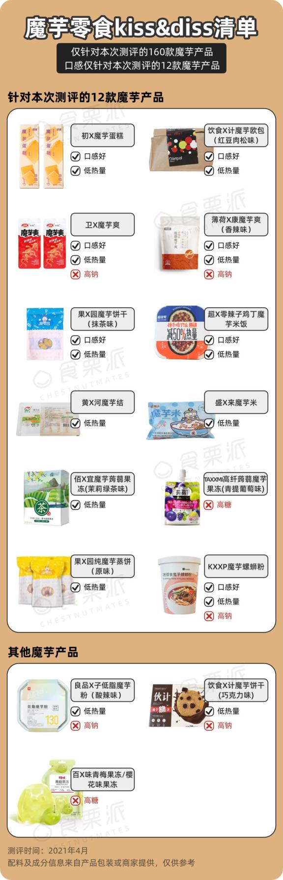 富硒大米面粉
