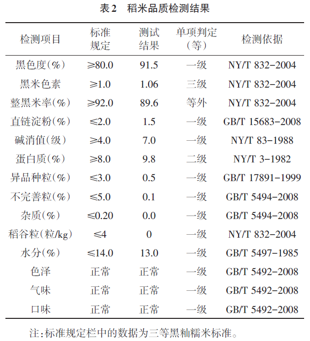寒育富硒大米