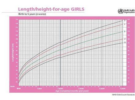 新生儿几个月补钙最佳