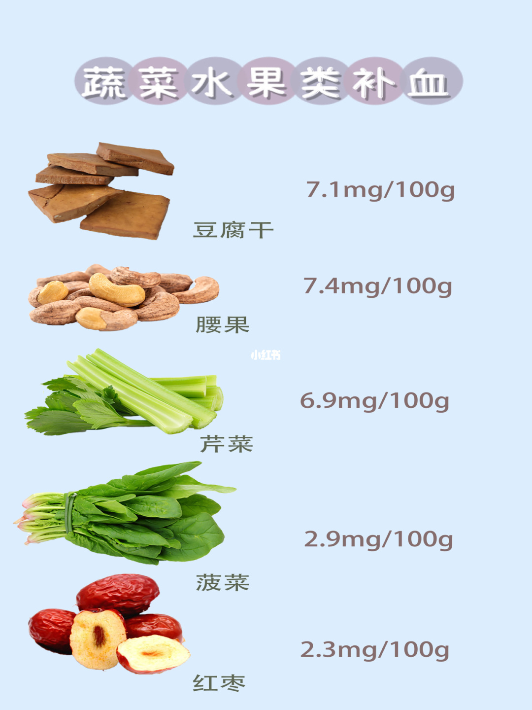贫血需要补铁吗