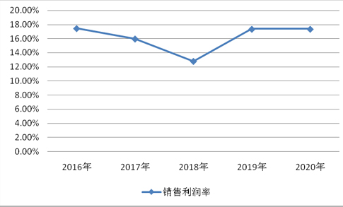 富硒地瓜市?。ǖ毓细晃谐〖鄹瘢?硒宝网