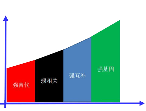 富硒地瓜市?。ǖ毓细晃谐〖鄹瘢?硒宝网