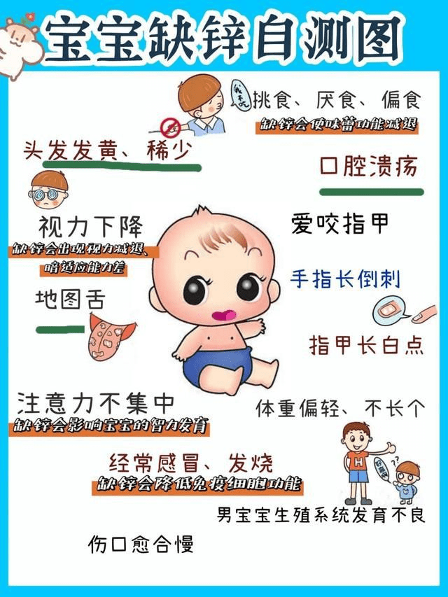 宝宝多大补锌