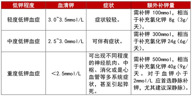 补钠公式