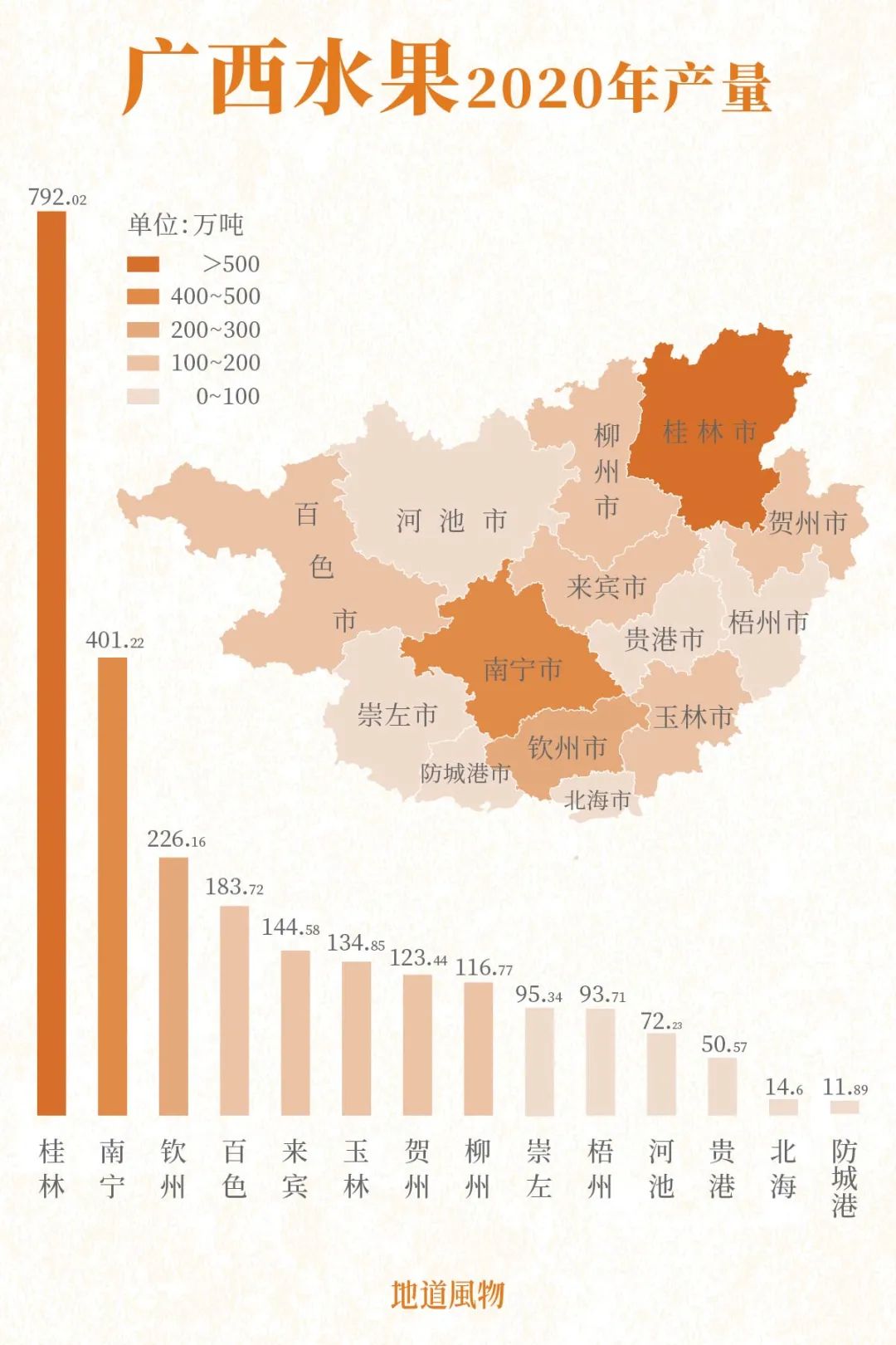 富硒蔬菜好吗