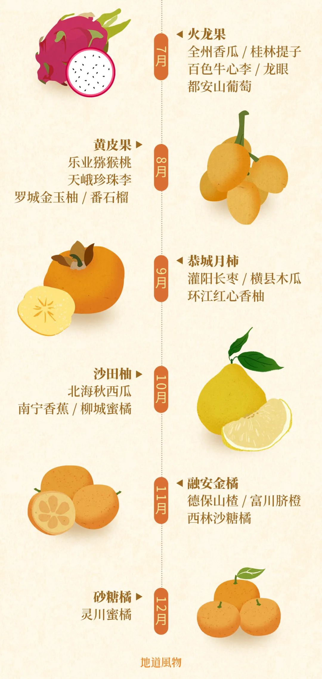 富硒蔬菜好吗