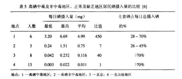 富硒蔬菜科普