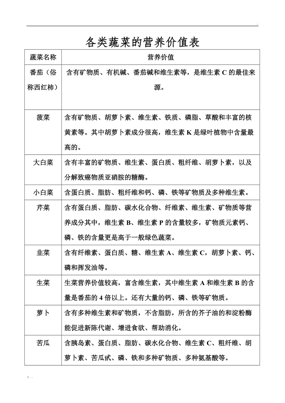 富硒蔬菜研究