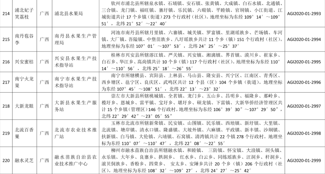 富硒蔬菜种类