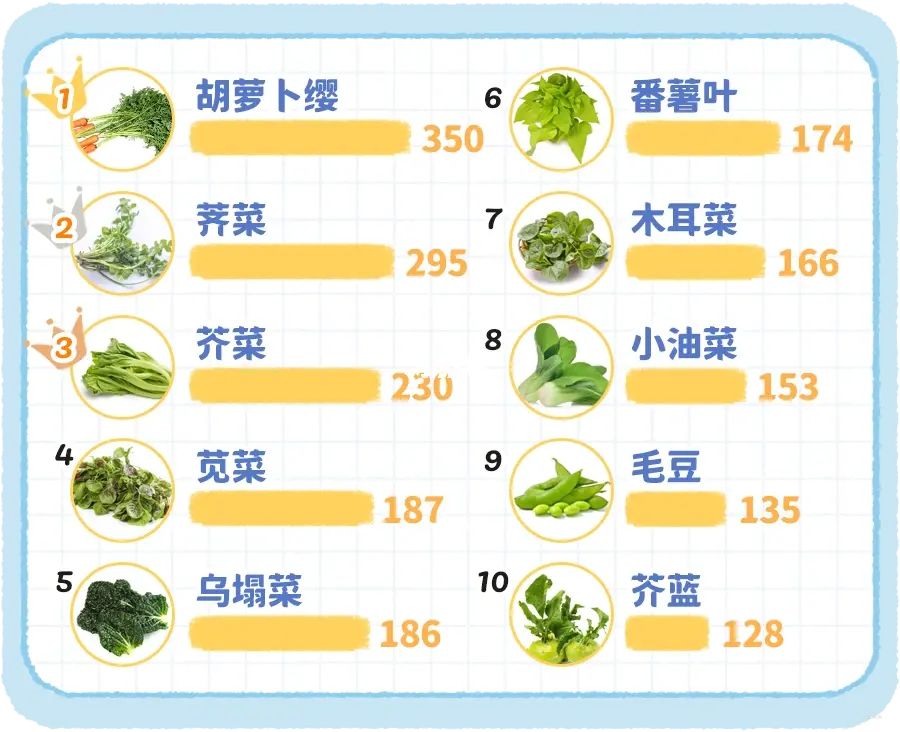孕妇一天补钙量是多少