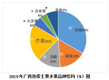 仙桃富硒水果