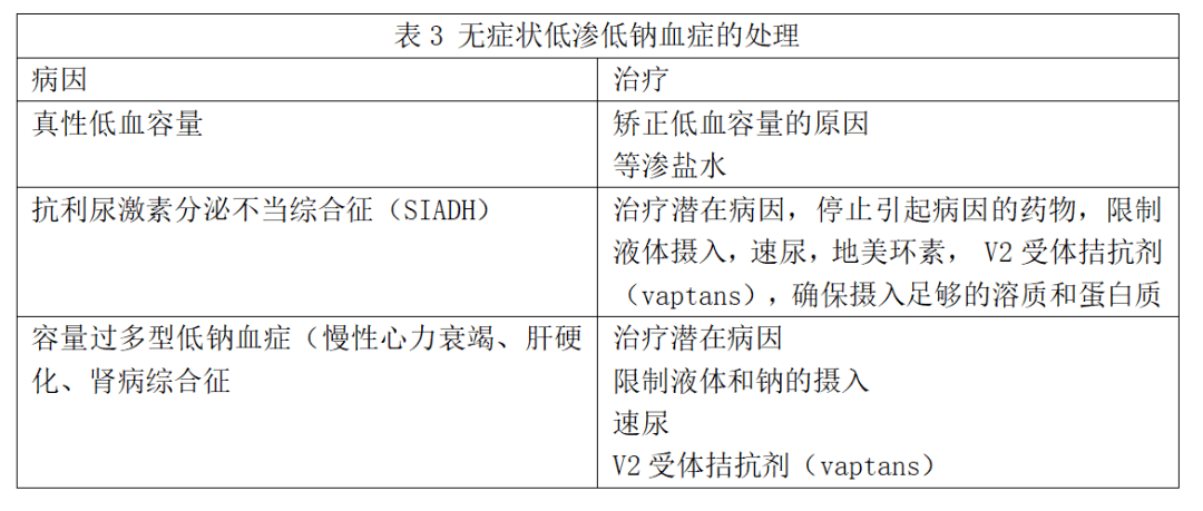 低钠血症补钠公式