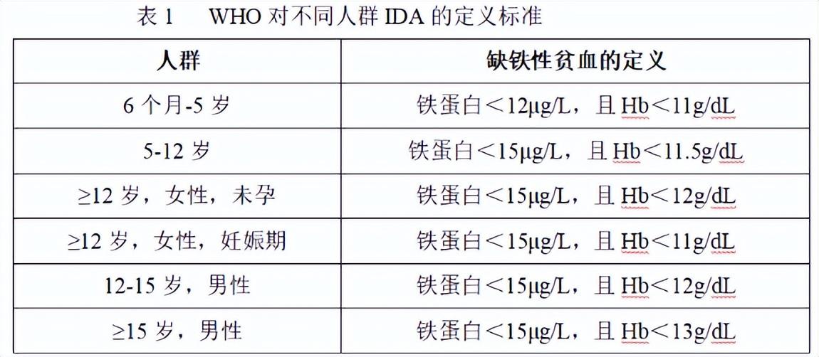 什么人需要补铁