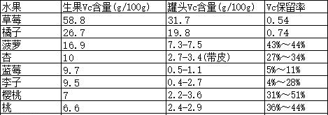 富硒水果番茄