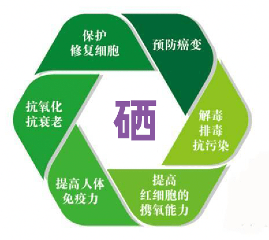 富硒水果市场(水果富硒市场分析)-硒宝网