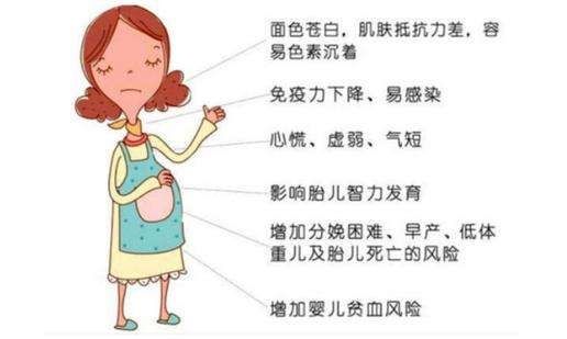 孕妇几个月补铁