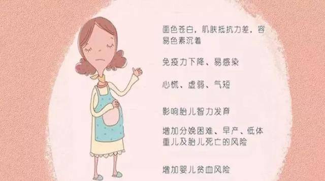 孕妇几个月补铁
