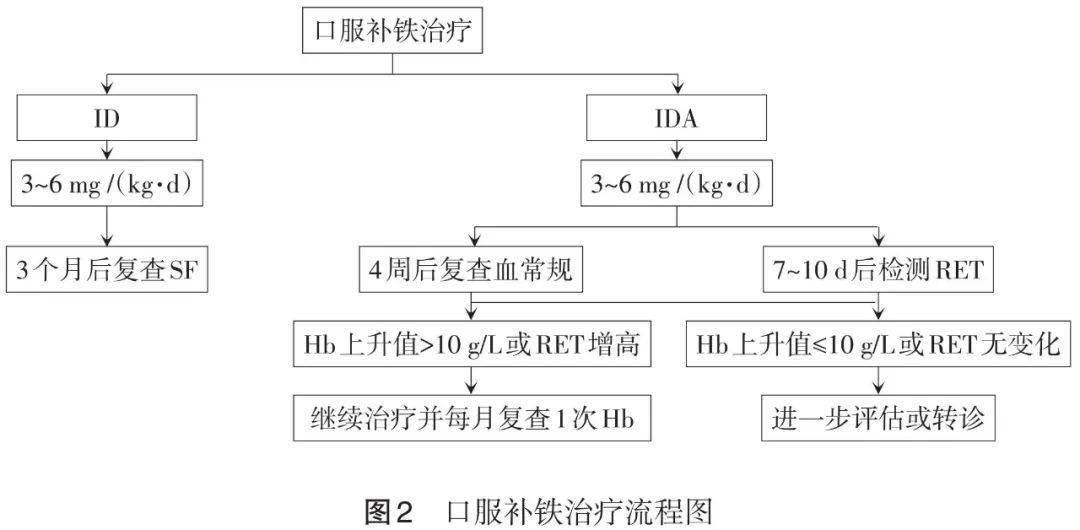 儿童补铁食谱