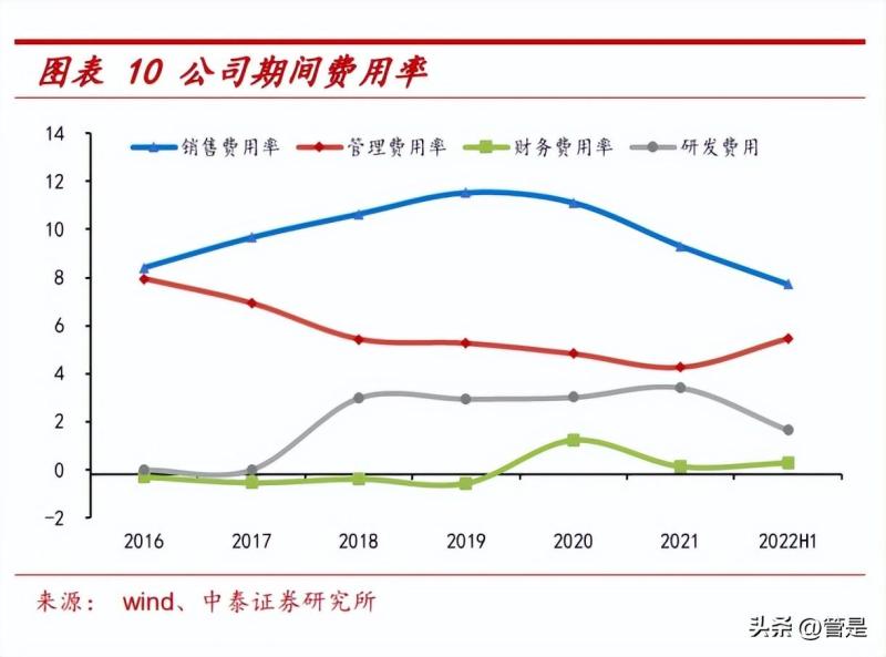 澳洲产硒产品