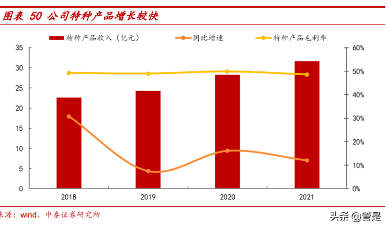 澳洲产硒产品